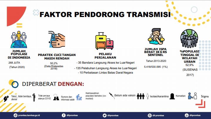 edukasi protokol kesehatan
